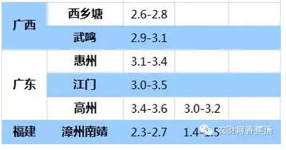 持續低溫雨水天，香蕉如何快速恢復生長(cháng)？