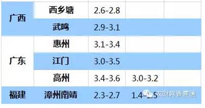持續低溫雨水天，香蕉如何快速恢復生長(cháng)？